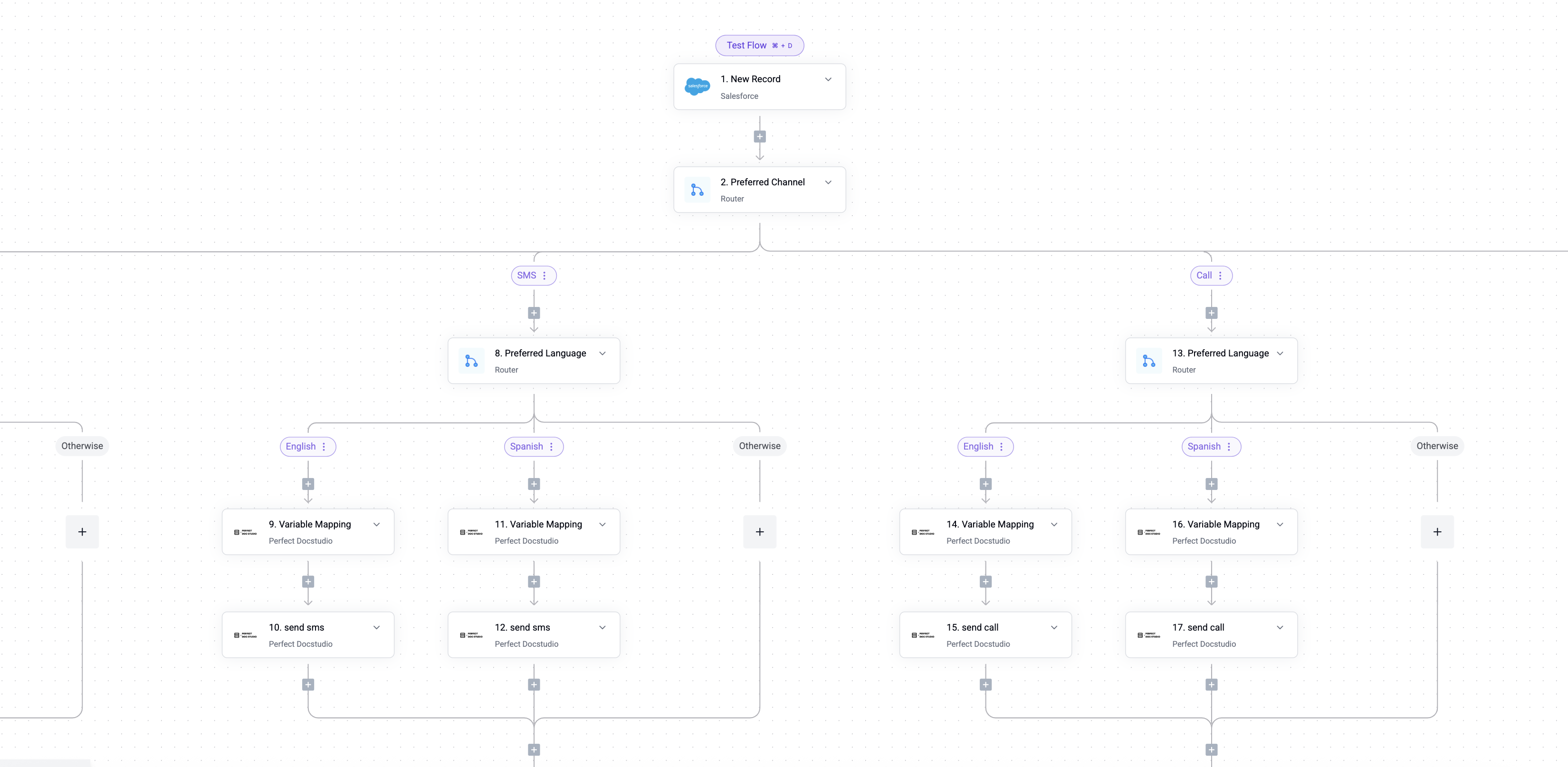Workflow engine showing customer journey with conditional logic and routing