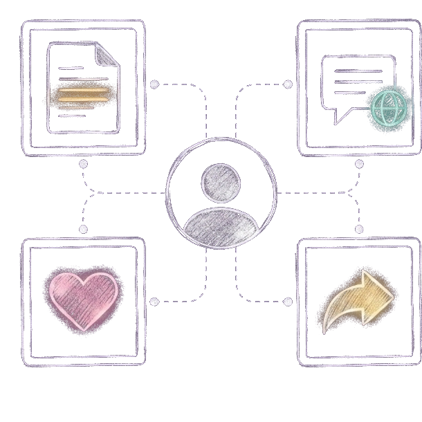 Customer experience: a customer connected to tailored documents, multilingual messaging, engagement, and sharing
