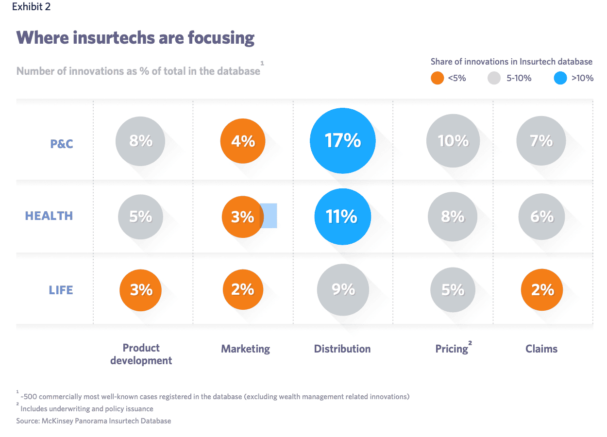 report from Mckinsey