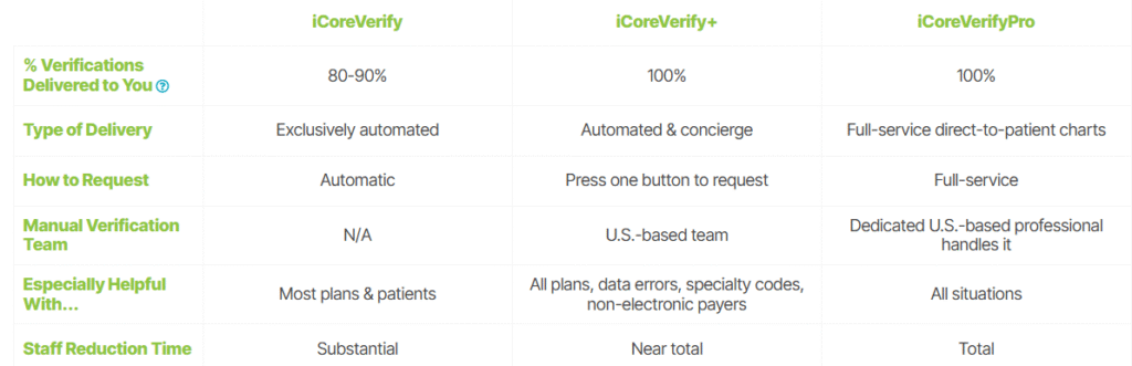 iCoreVerify