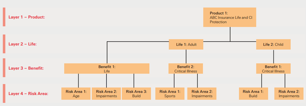 Swiss re