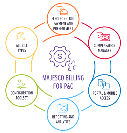 Majesco