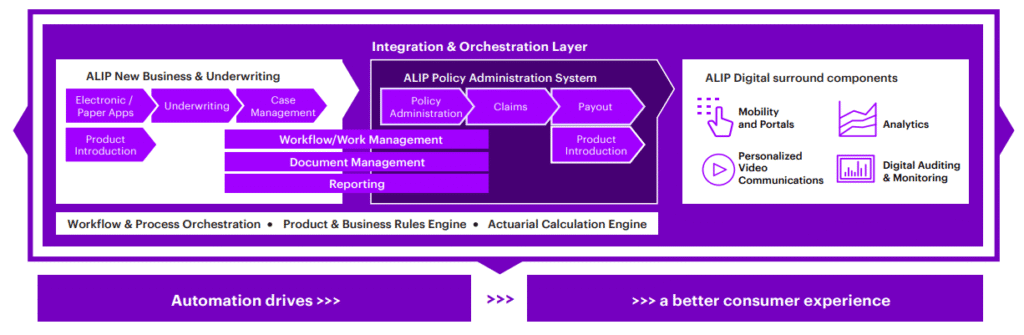accenture life insurance