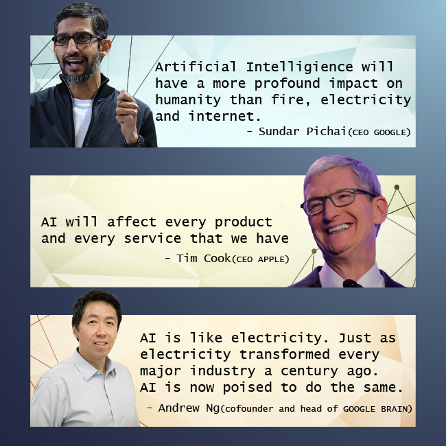 AI transforming