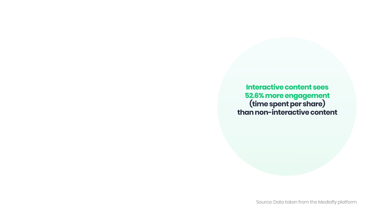 content engagement