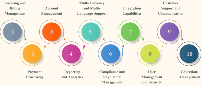 core-features-insurance-software-billing