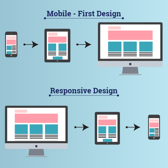 design for mobile view first