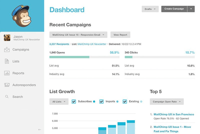 mailchimp