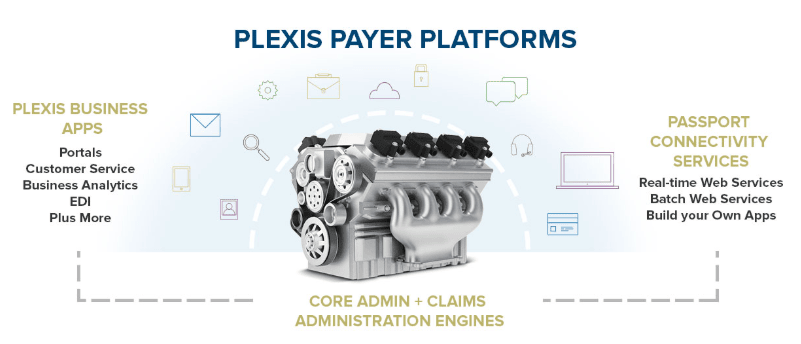 plexis player platform