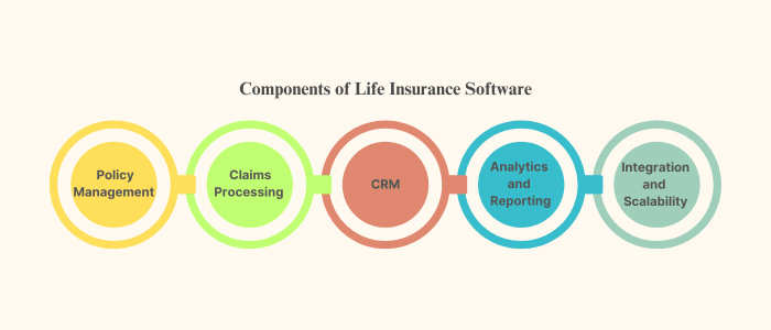 components of life insurance