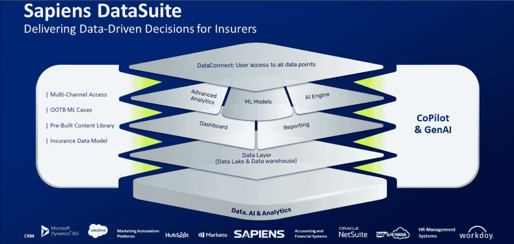 Sapiens DataSuite