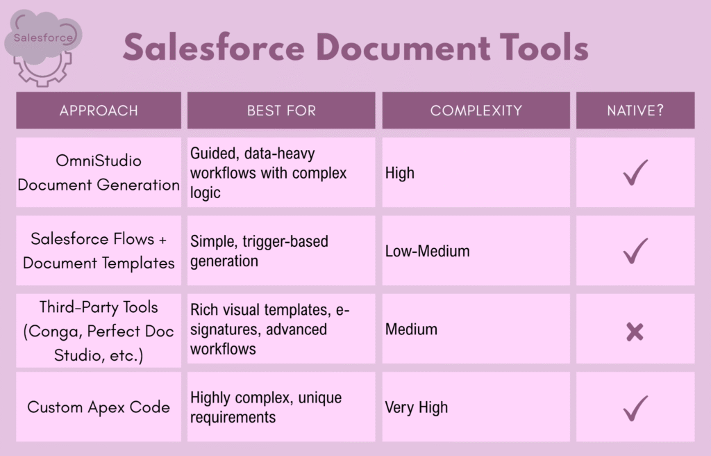 salesforce-document-tools