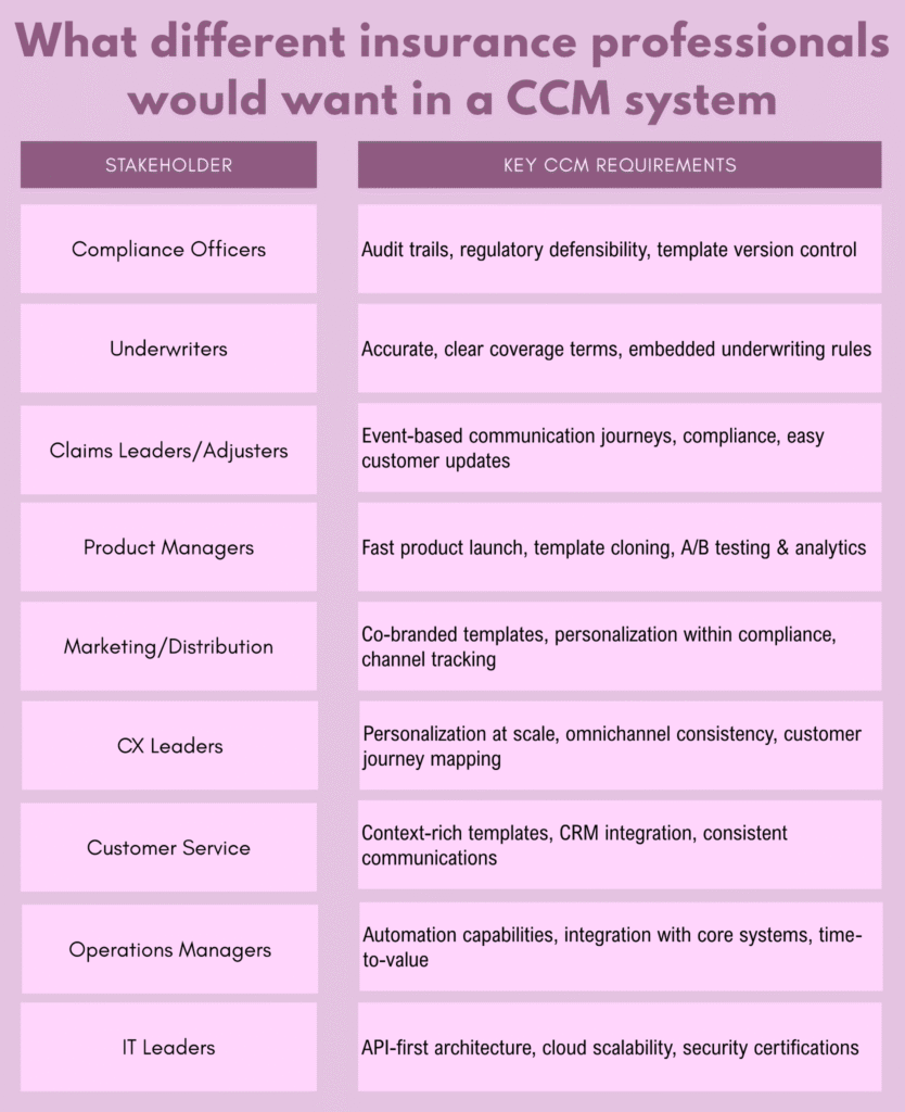 different-insurance-professionals
