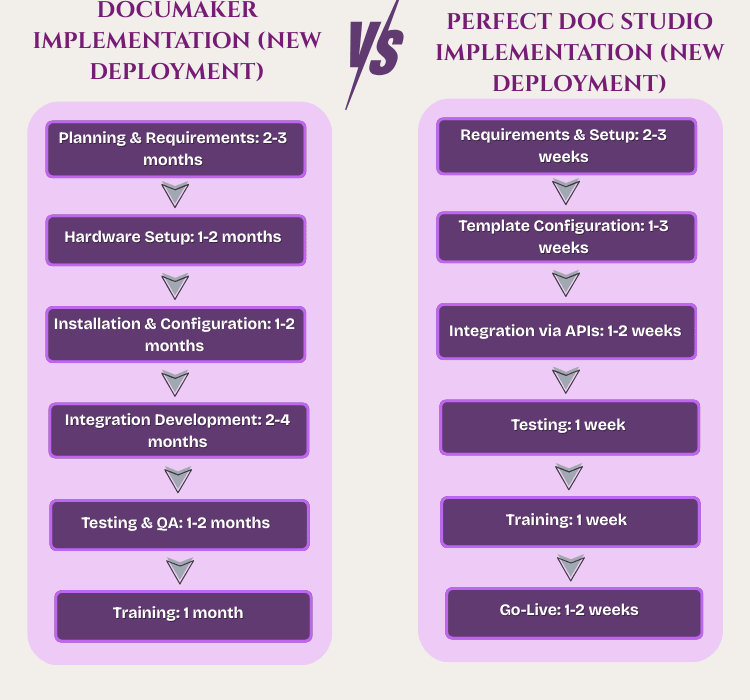 documaker-vs-pds
